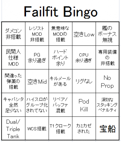 Failfit Bingo